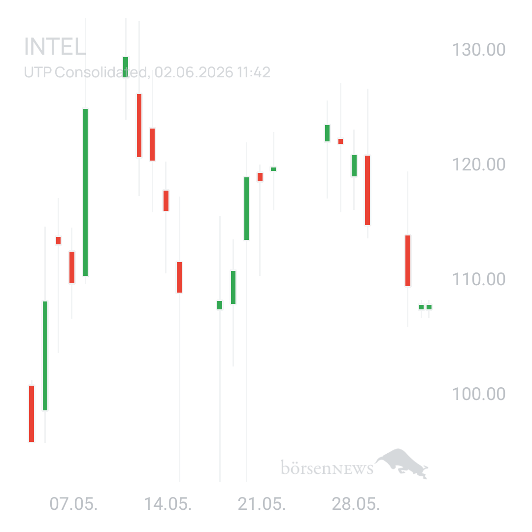 Sicher1 INTEL