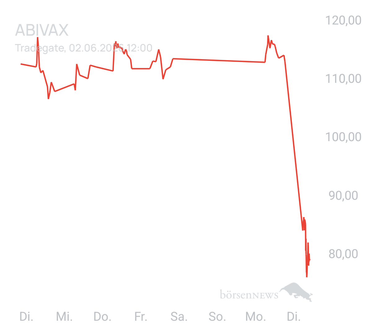 Benny80 Trading- und Aktien-Chat