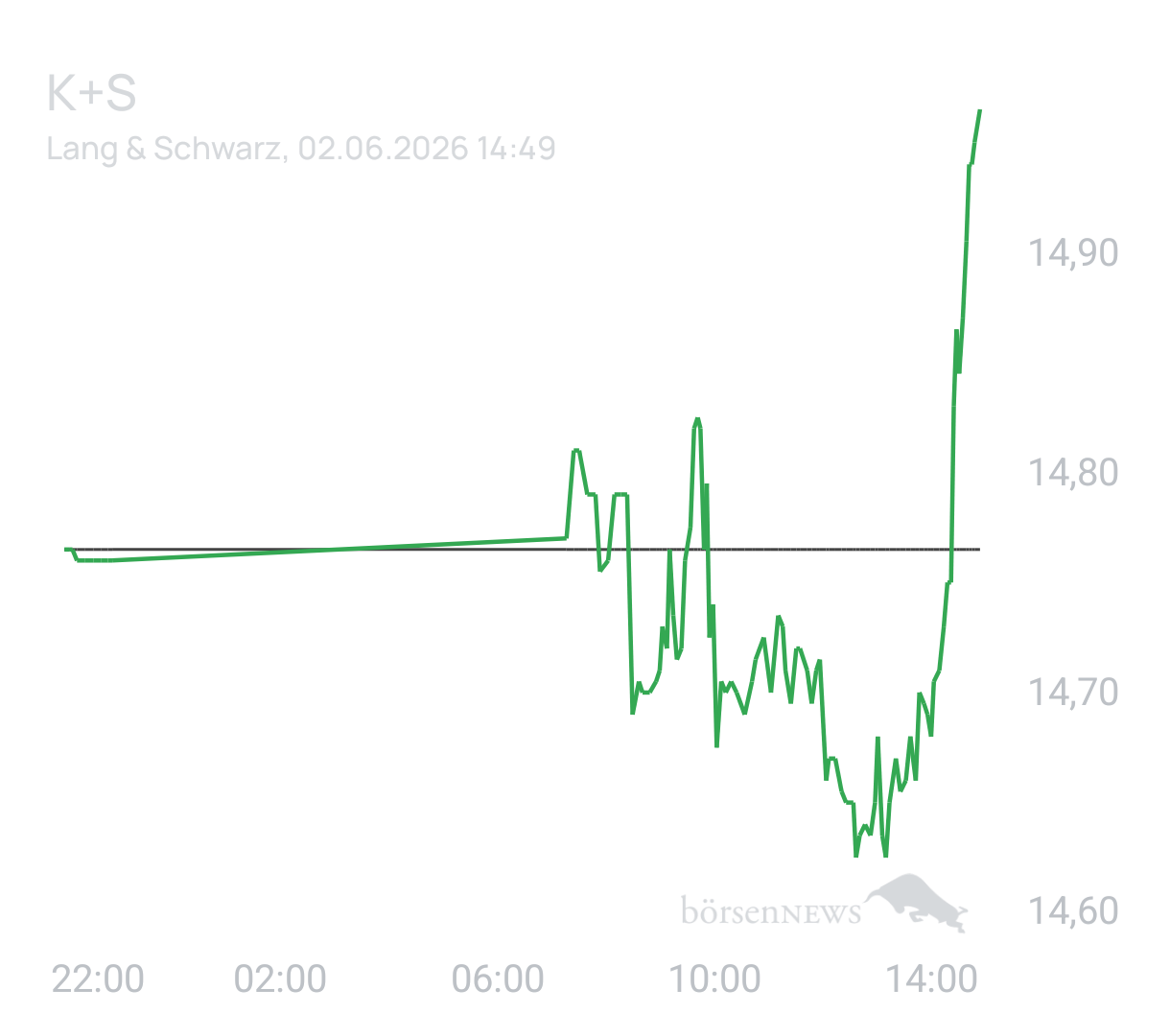 Benny80 Trading- und Aktien-Chat