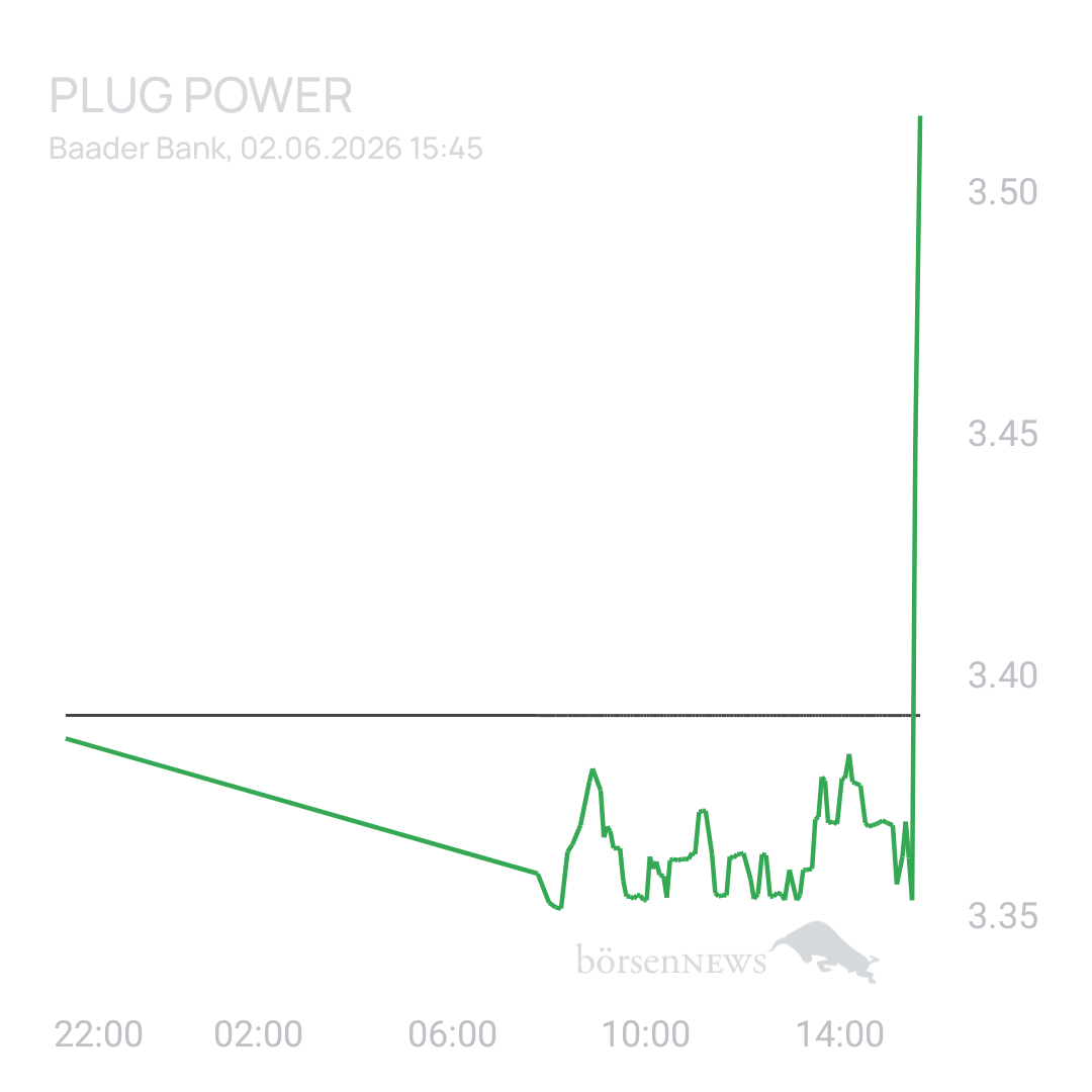 Sicher1 PLUG POWER
