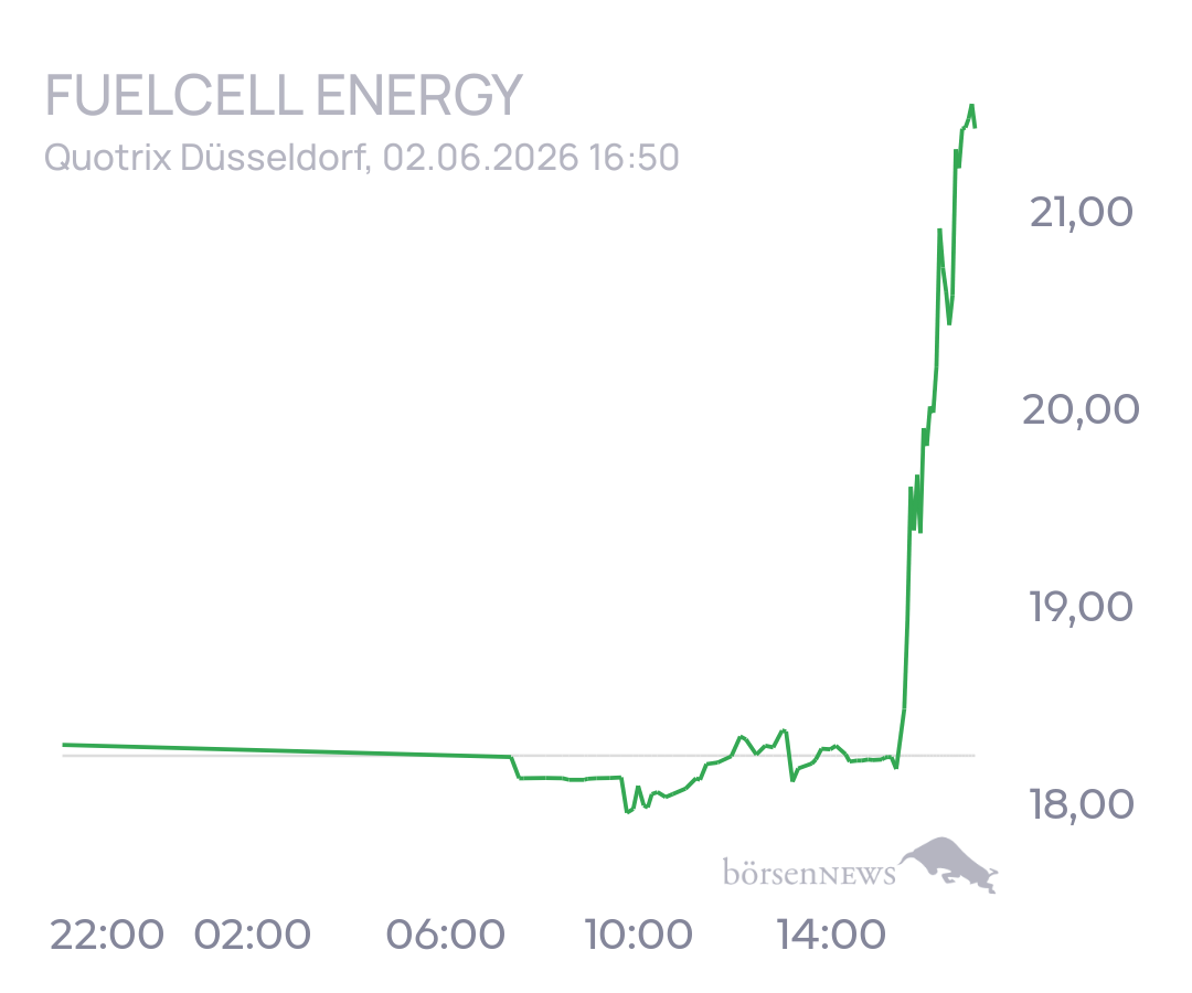 tecATmobile FuelCell Energy Inc Registered Shs