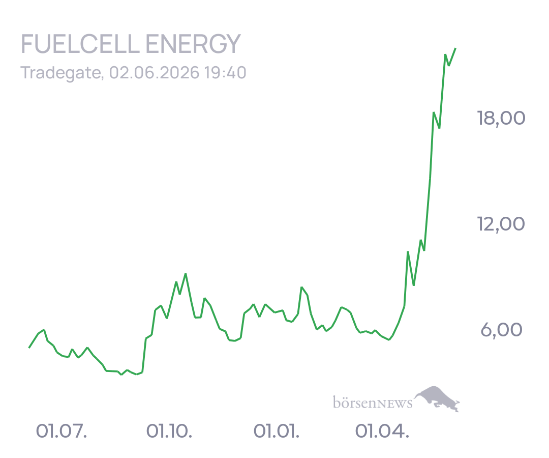 tecATmobile FuelCell Energy Inc Registered Shs