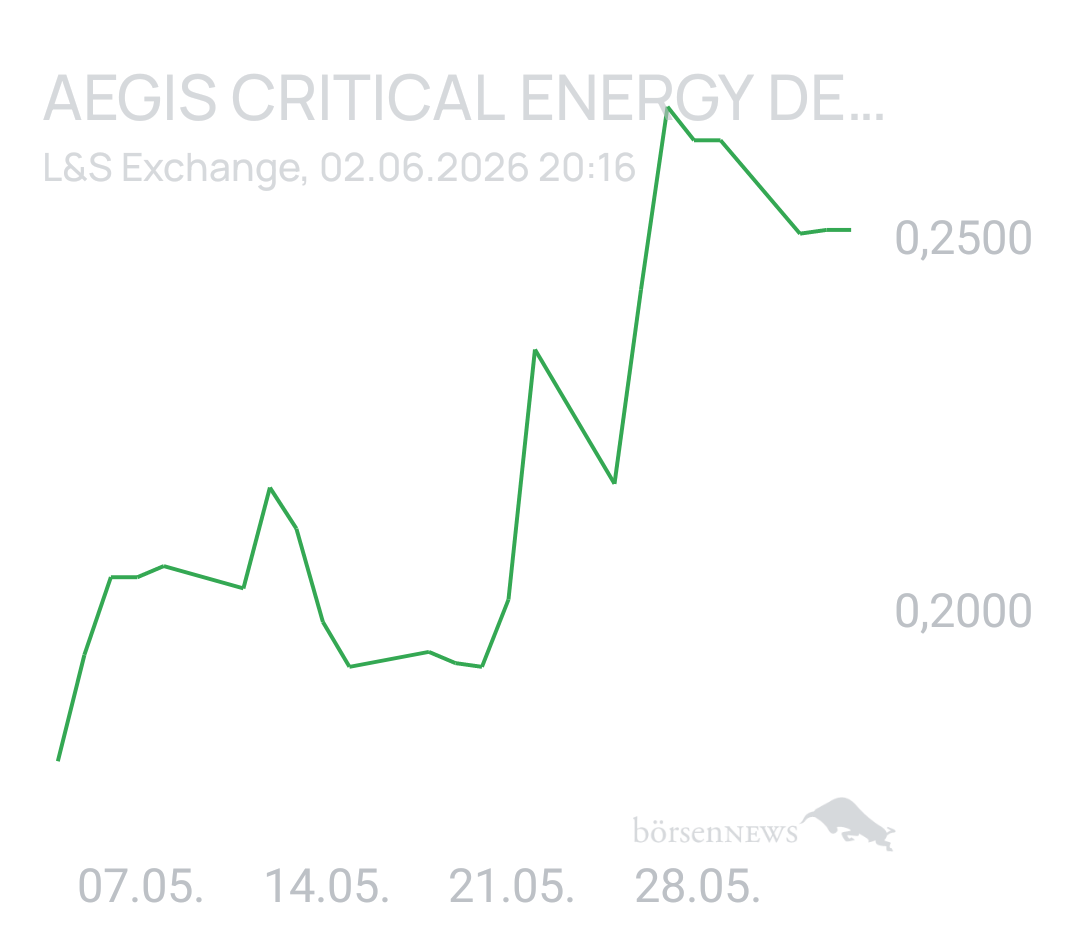Berlinerschnute Aegis Critical Energy Defence