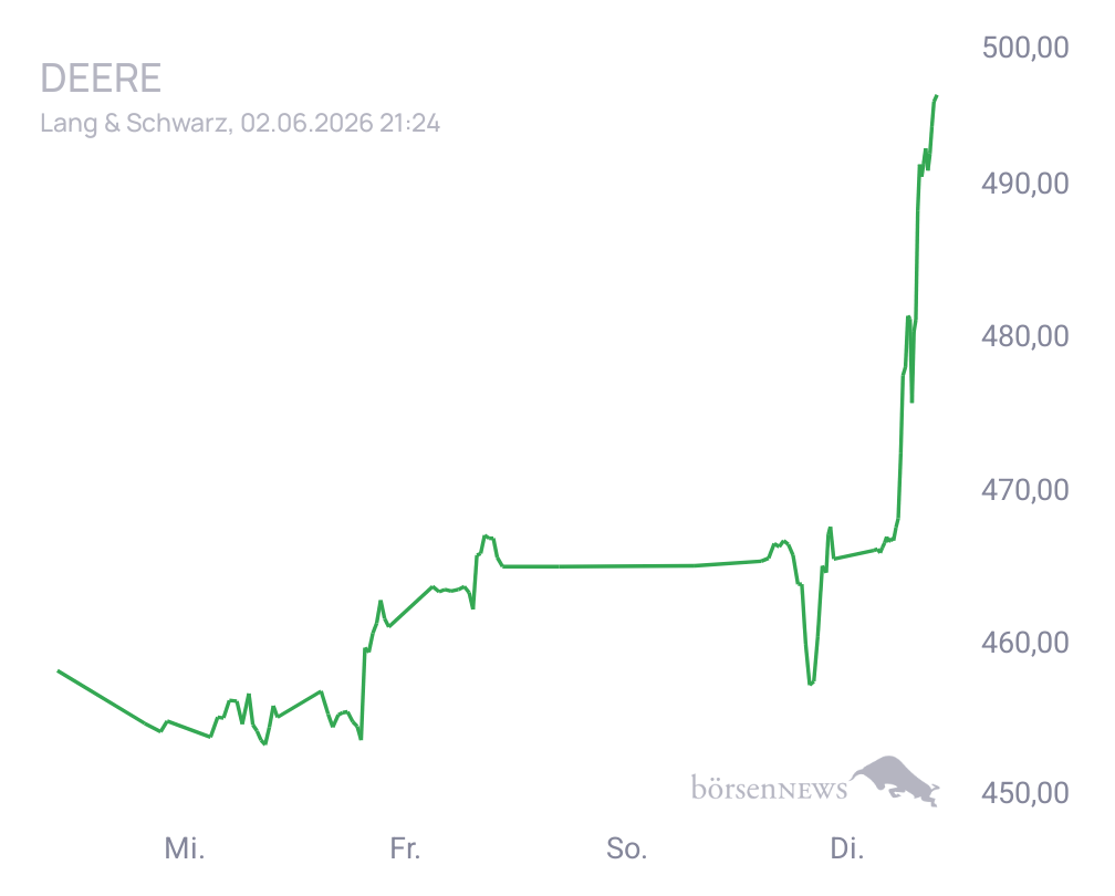 Connie Trading- und Aktien-Chat