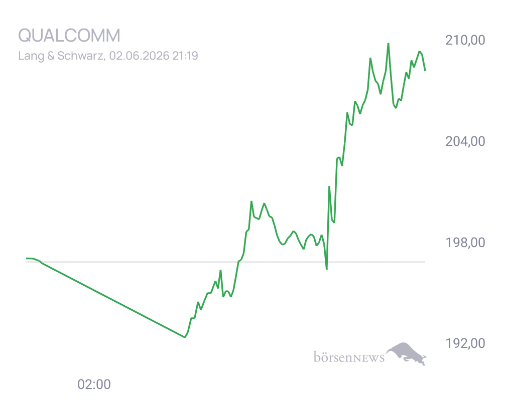 Connie Trading- und Aktien-Chat