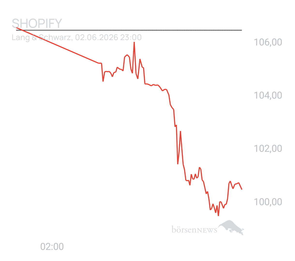 Benny80 Trading- und Aktien-Chat