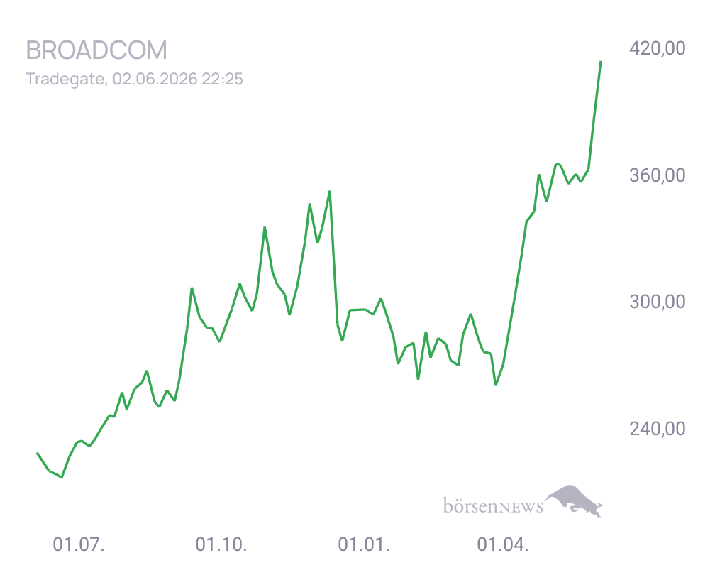 Connie Trading- und Aktien-Chat