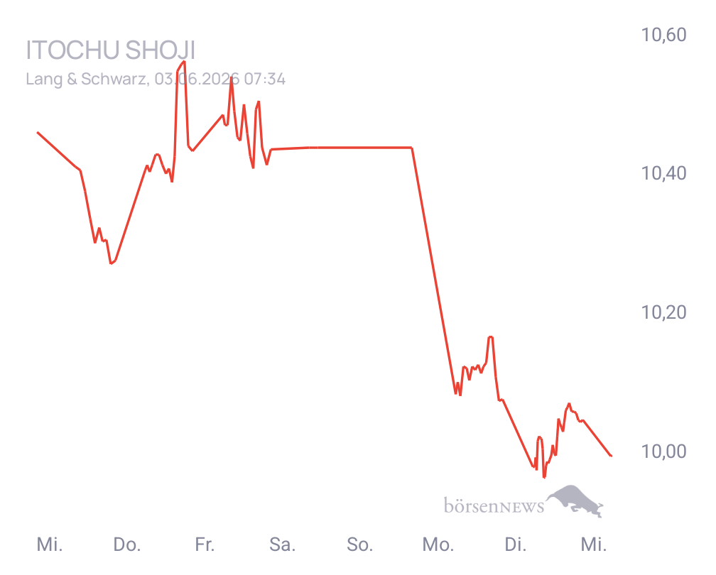 Connie Trading- und Aktien-Chat