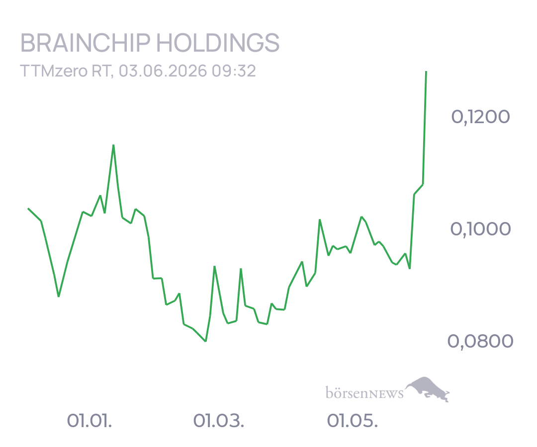 tecATmobile BRAINCHIP HOLDINGS LTD