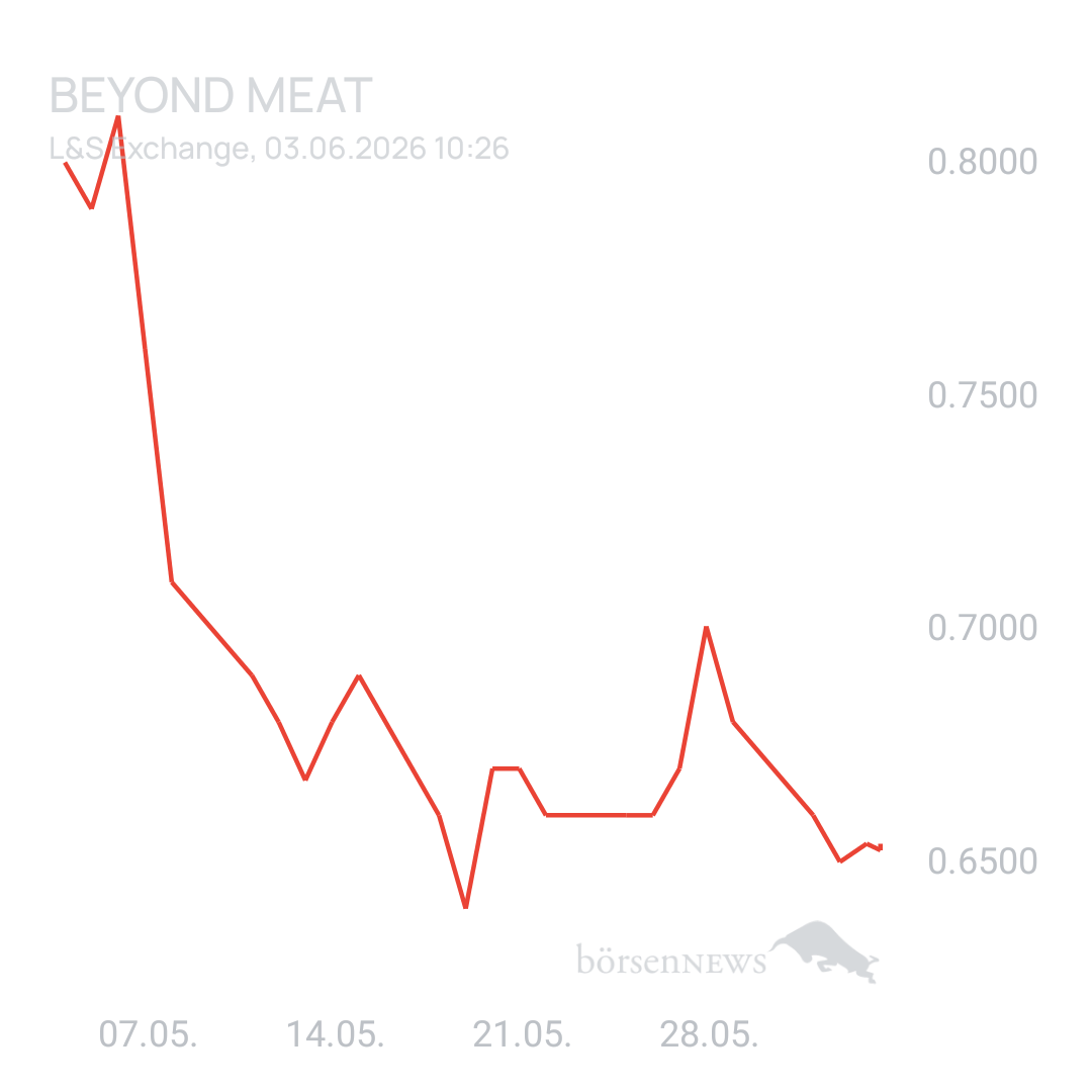 Sicher1 Beyond Meat