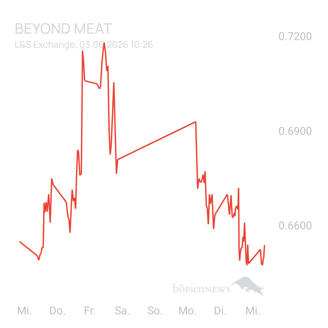 Sicher1 Beyond Meat