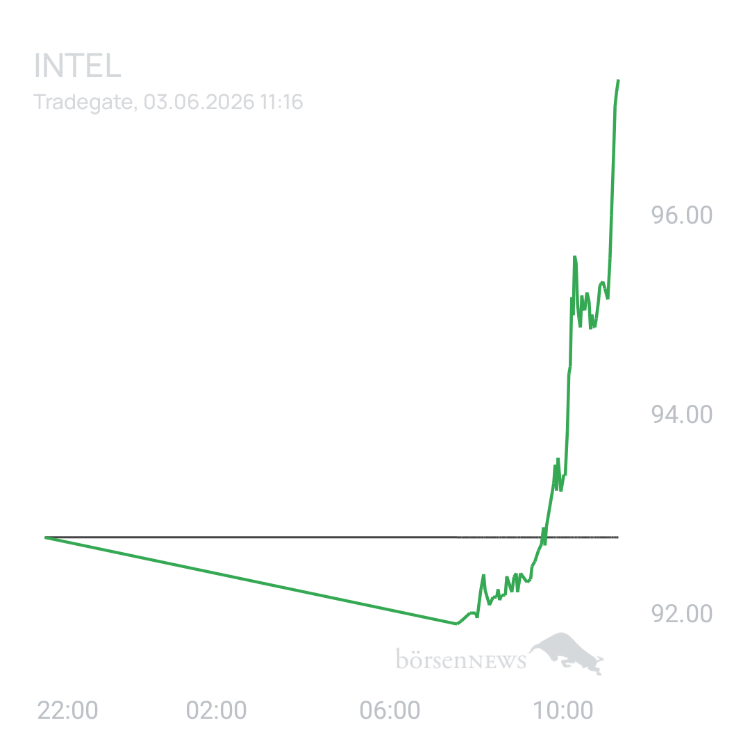 Sicher1 INTEL