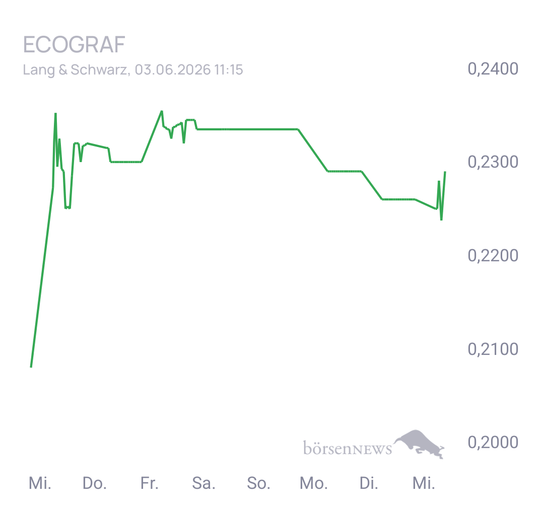 Fritzles EcoGraf