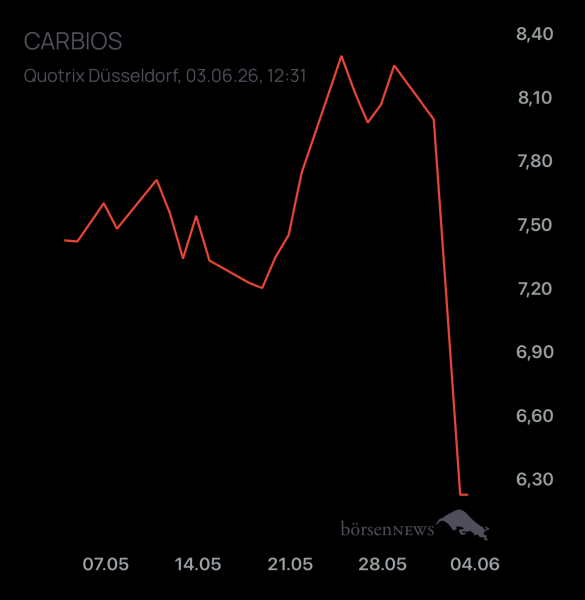 DiMarco Trading- und Aktien-Chat