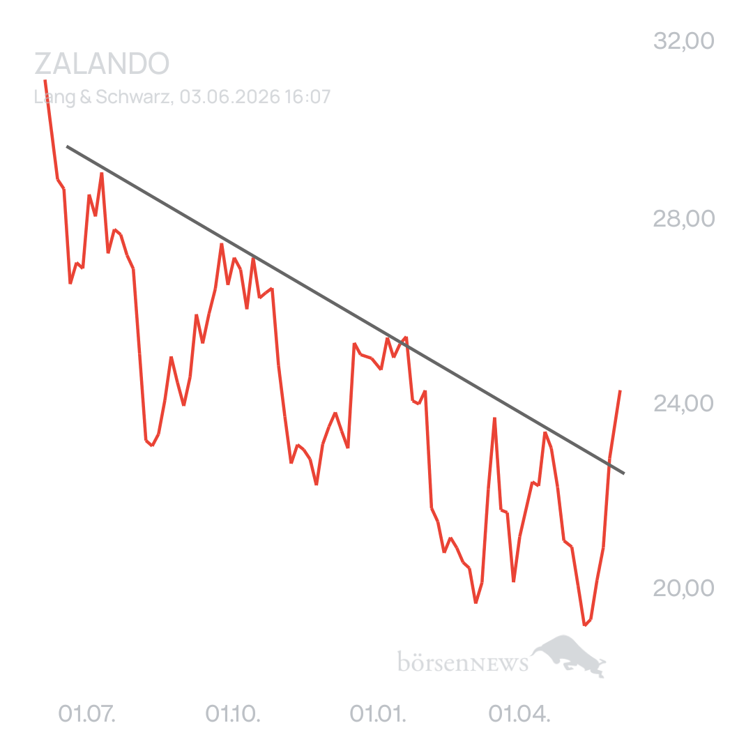 Arpino ZALANDO