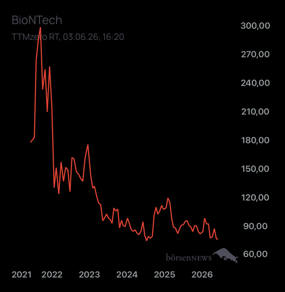 DiMarco BioNTech