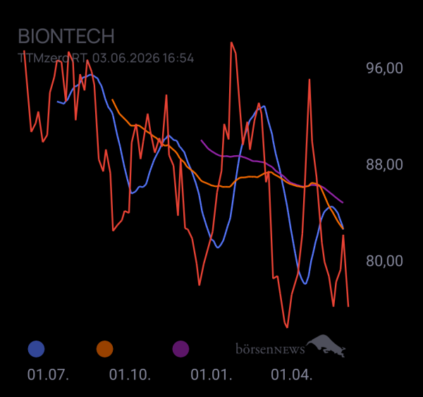 audima BioNTech