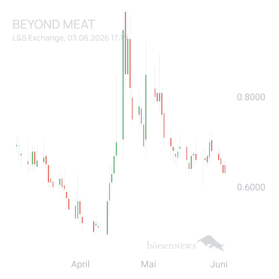 Sicher1 Beyond Meat