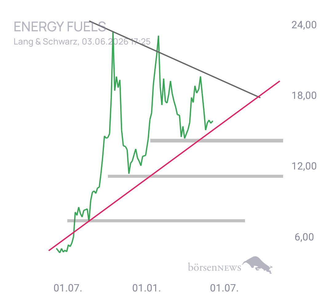 Krösus1 ENERGY FUELS