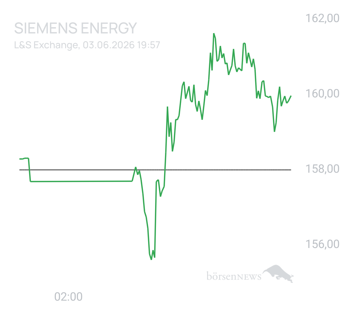 Benny80 Trading- und Aktien-Chat