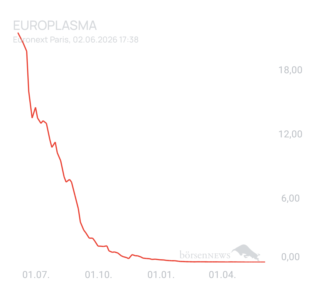 Spekulatius_ Europlasma
