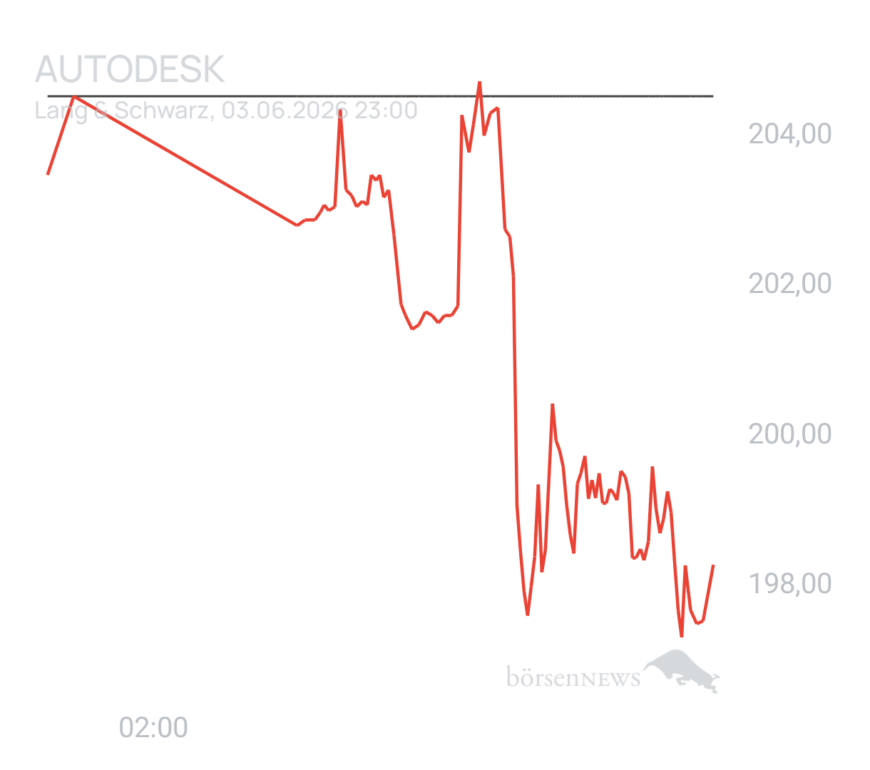Benny80 Trading- und Aktien-Chat