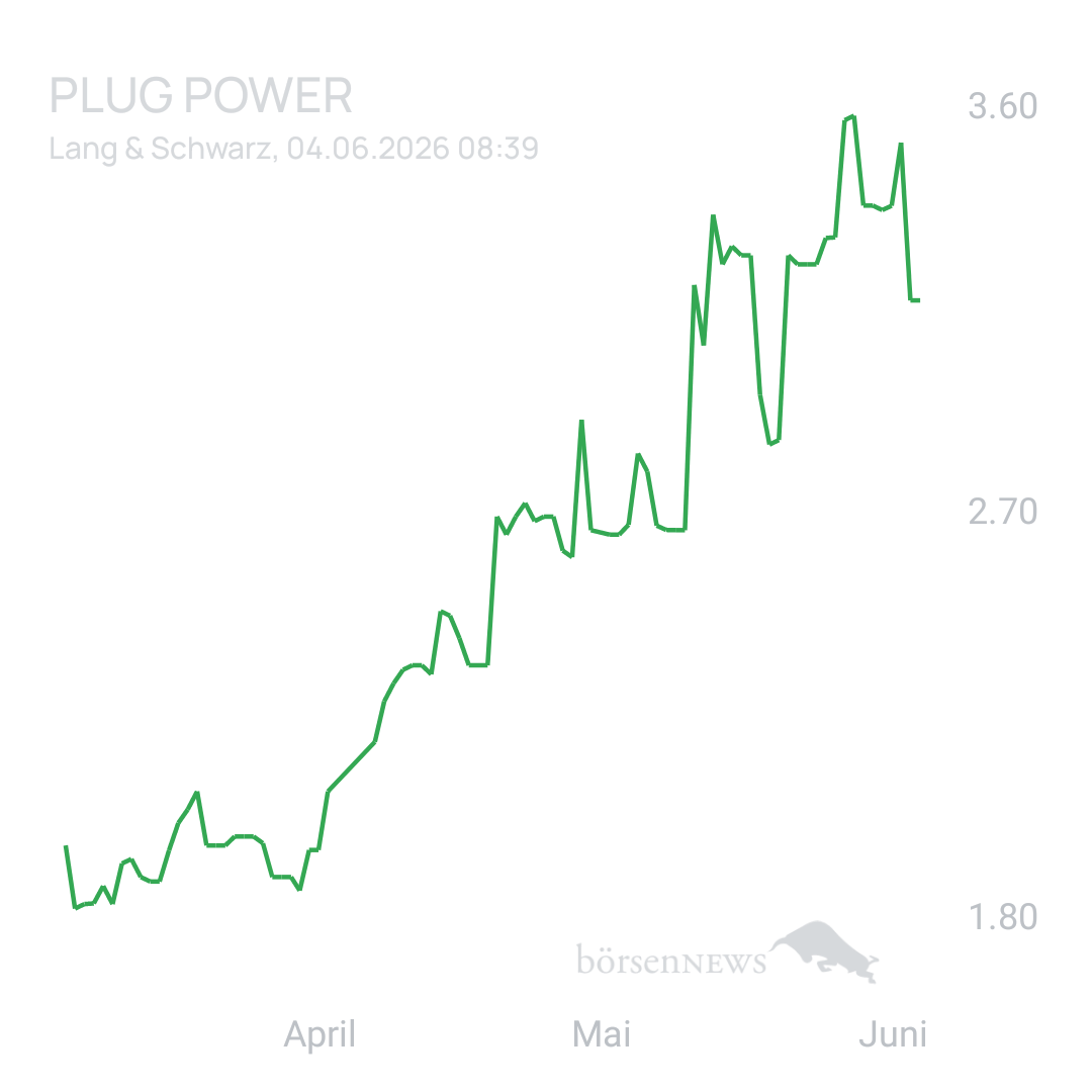 Sicher1 PLUG POWER