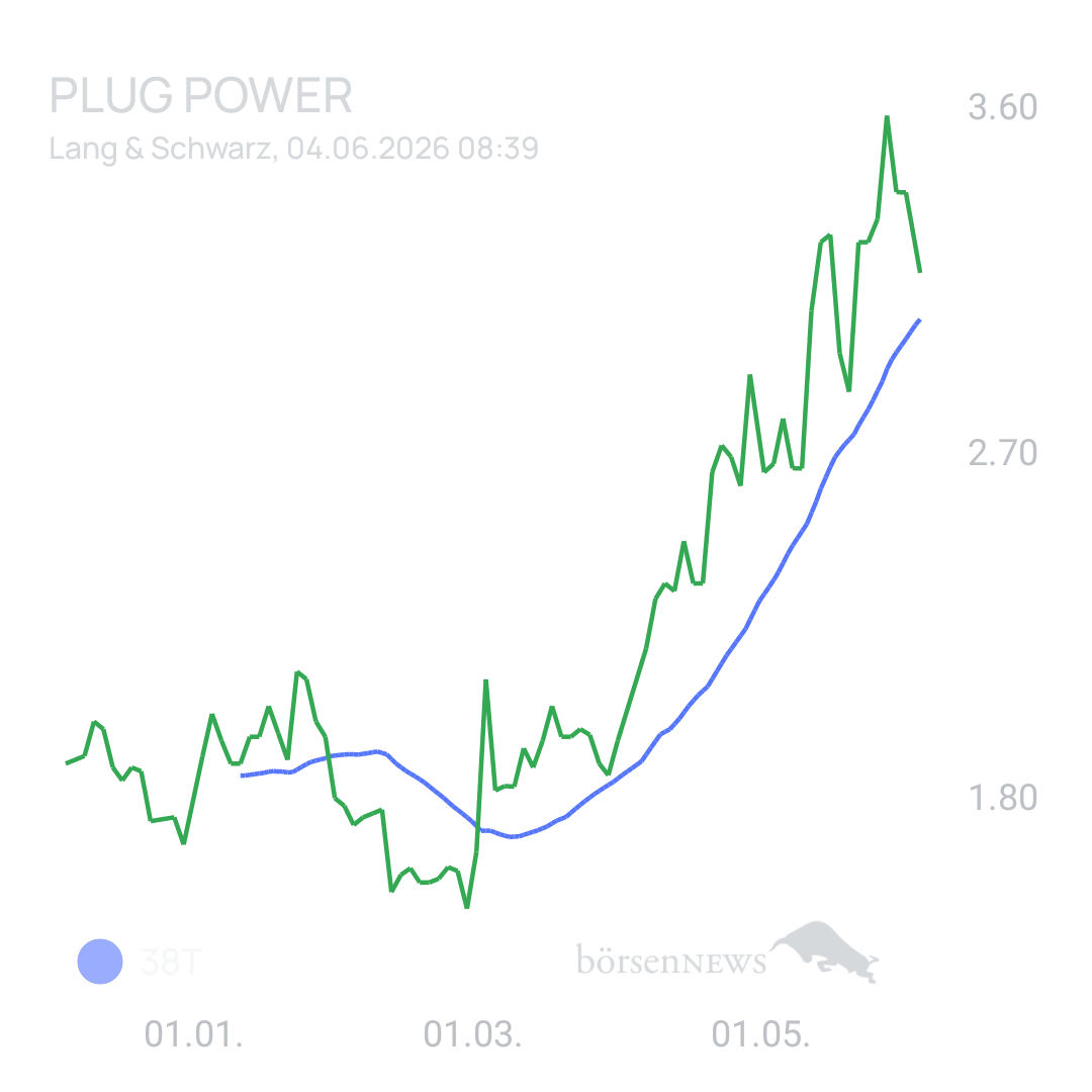 Sicher1 PLUG POWER