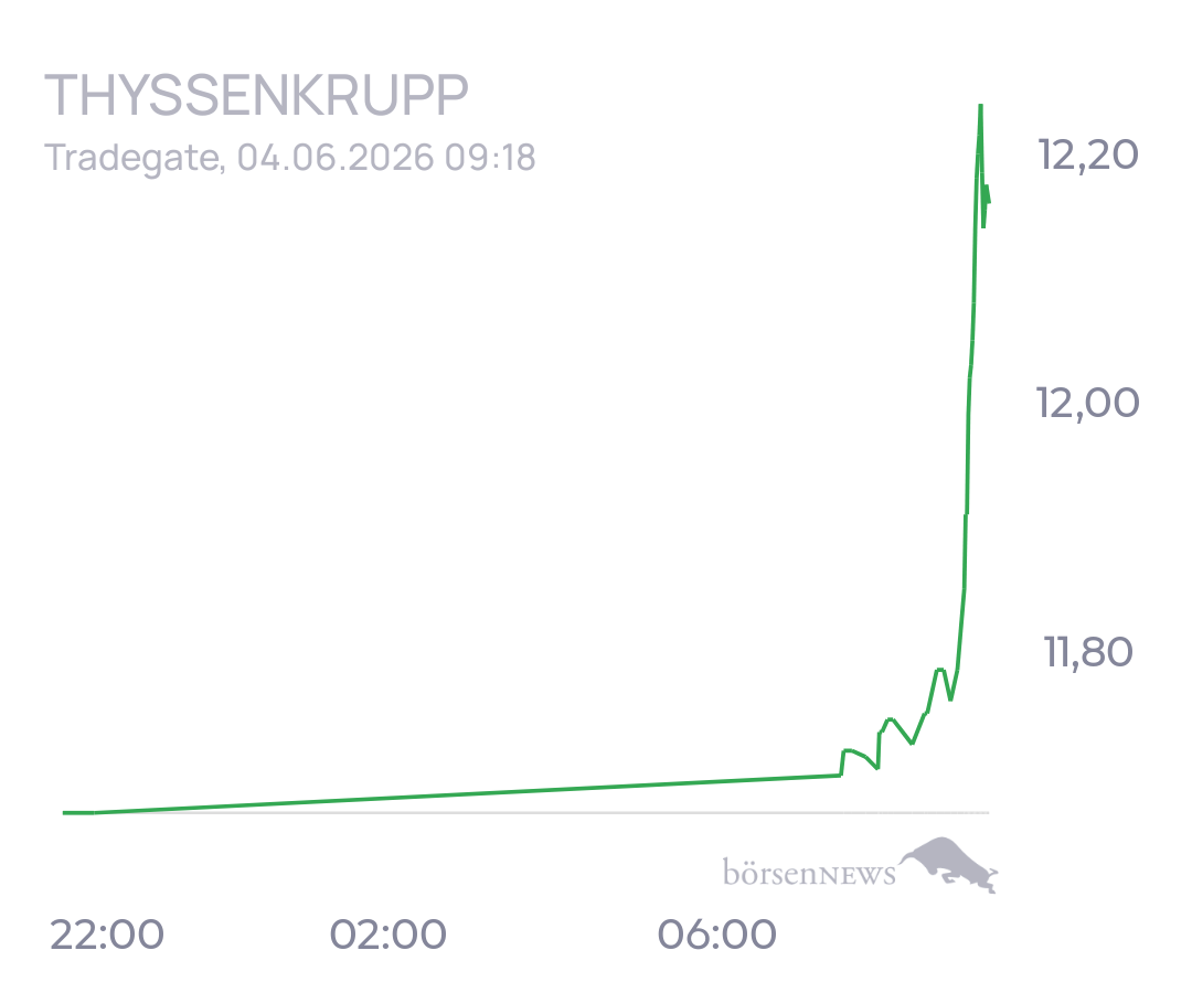 tecATmobile THYSSENKRUPP