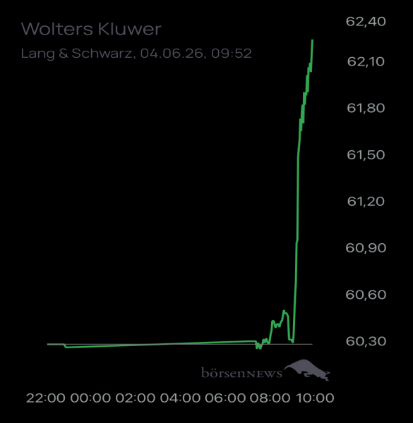 Ännchen für alle, die es ehrlich meinen beim Traden. 
