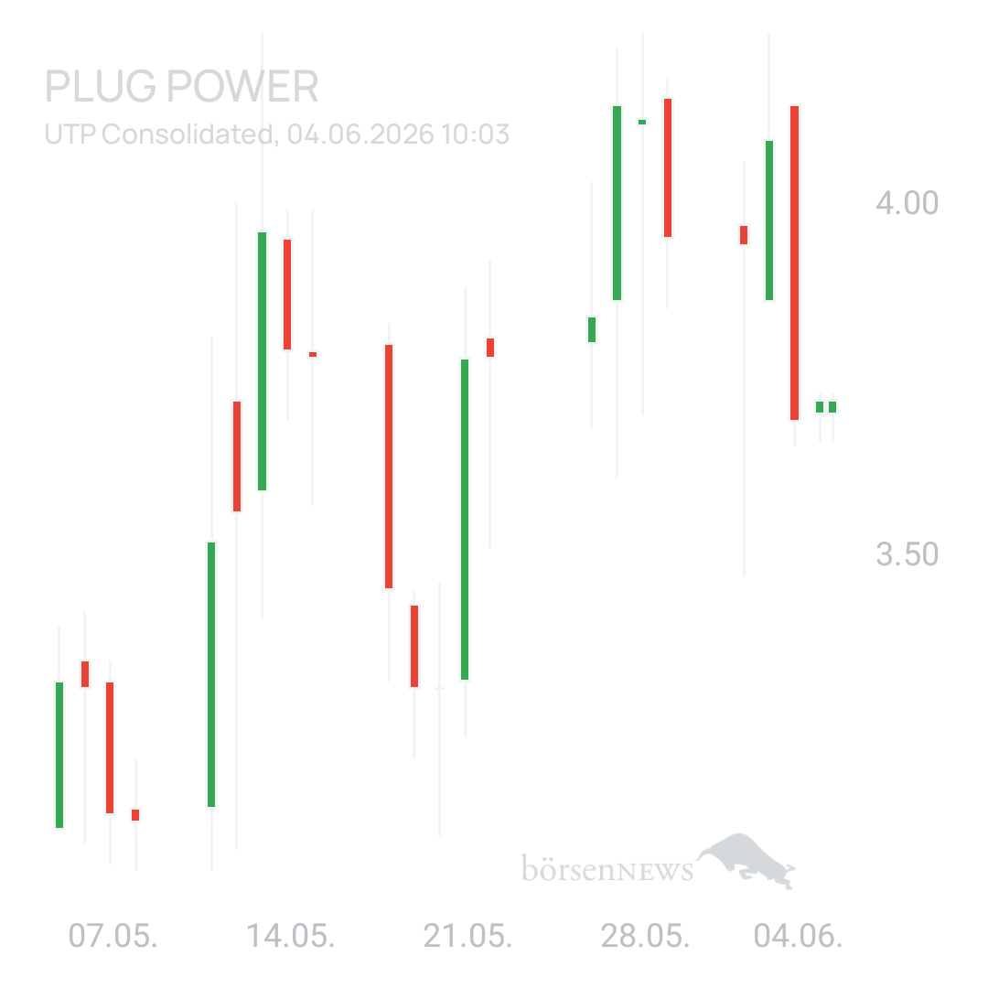Sicher1 PLUG POWER