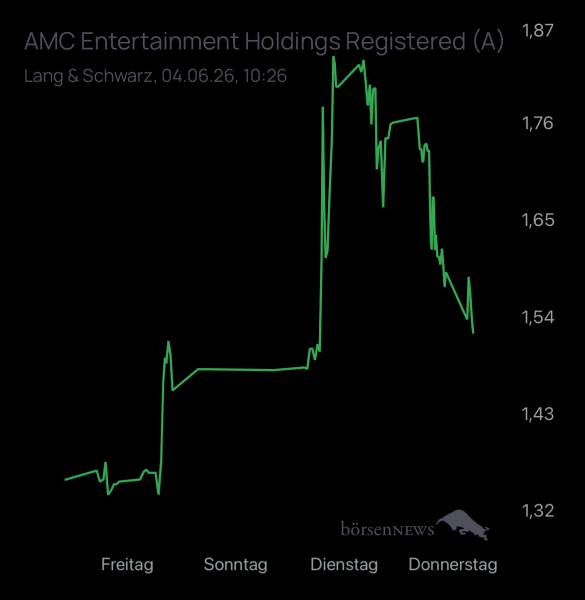 studie8888 AMC ENTERTAINMENT