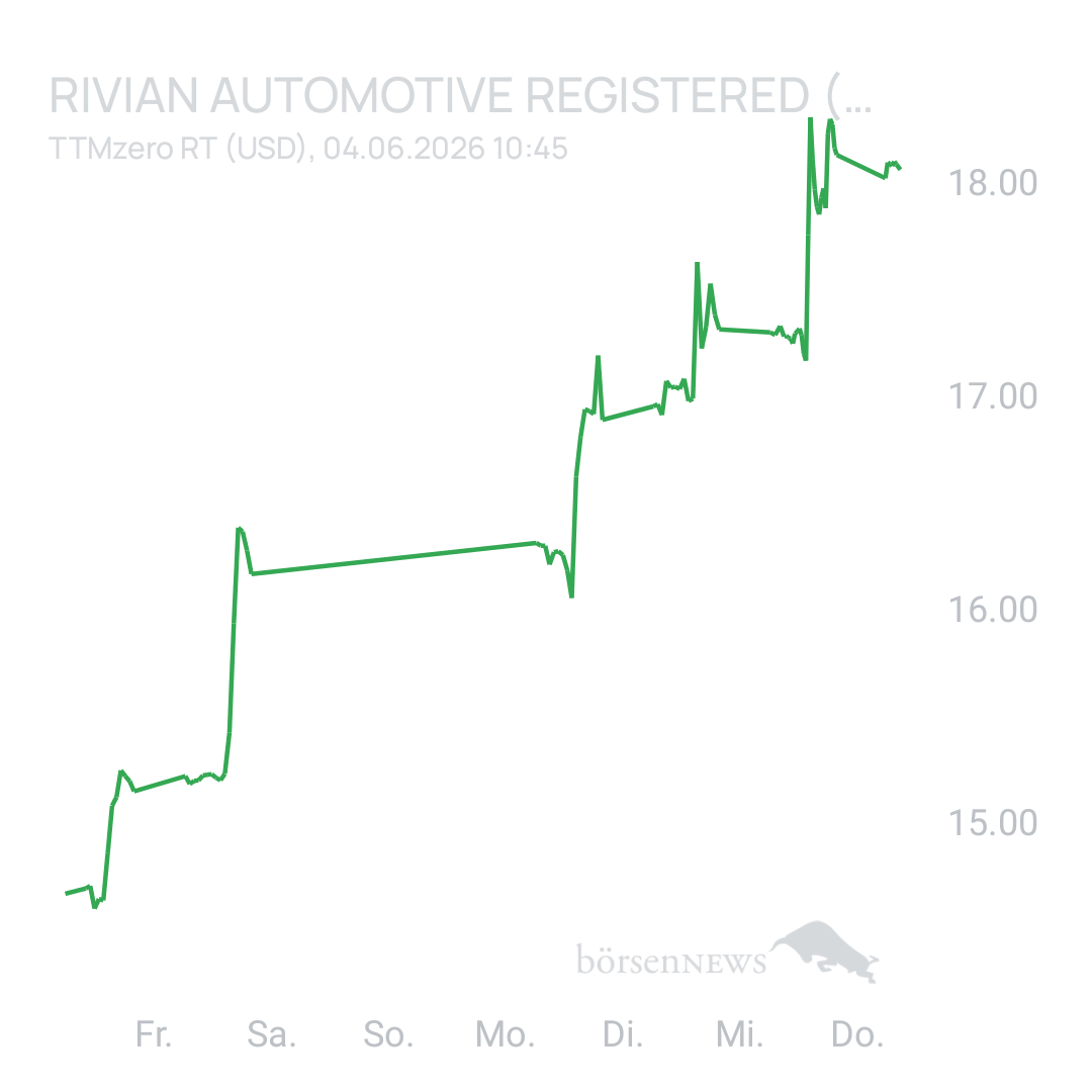 Sicher1 Rivian