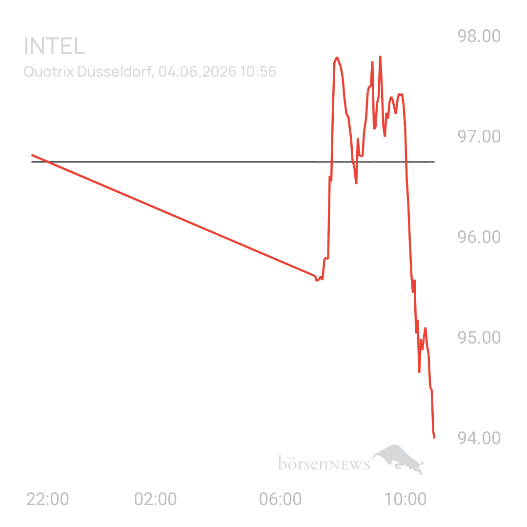 Sicher1 INTEL