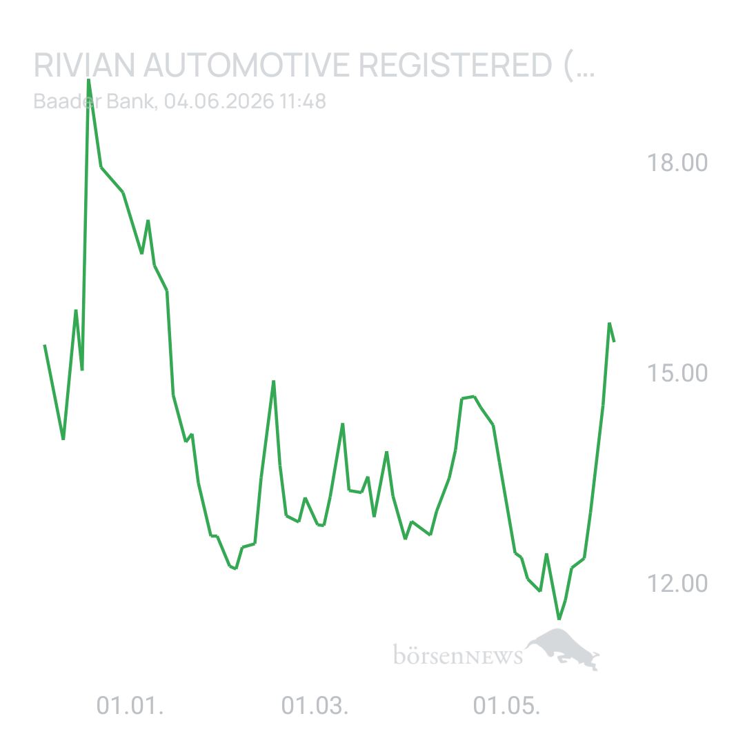Sicher1 Rivian