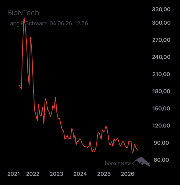DiMarco BioNTech