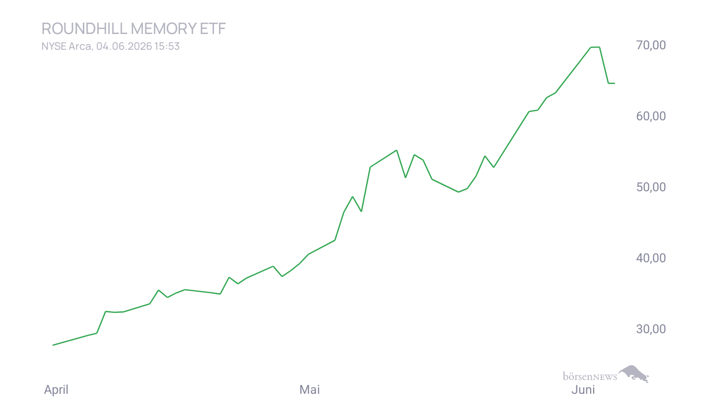 Grassi1 Trading- und Aktien-Chat
