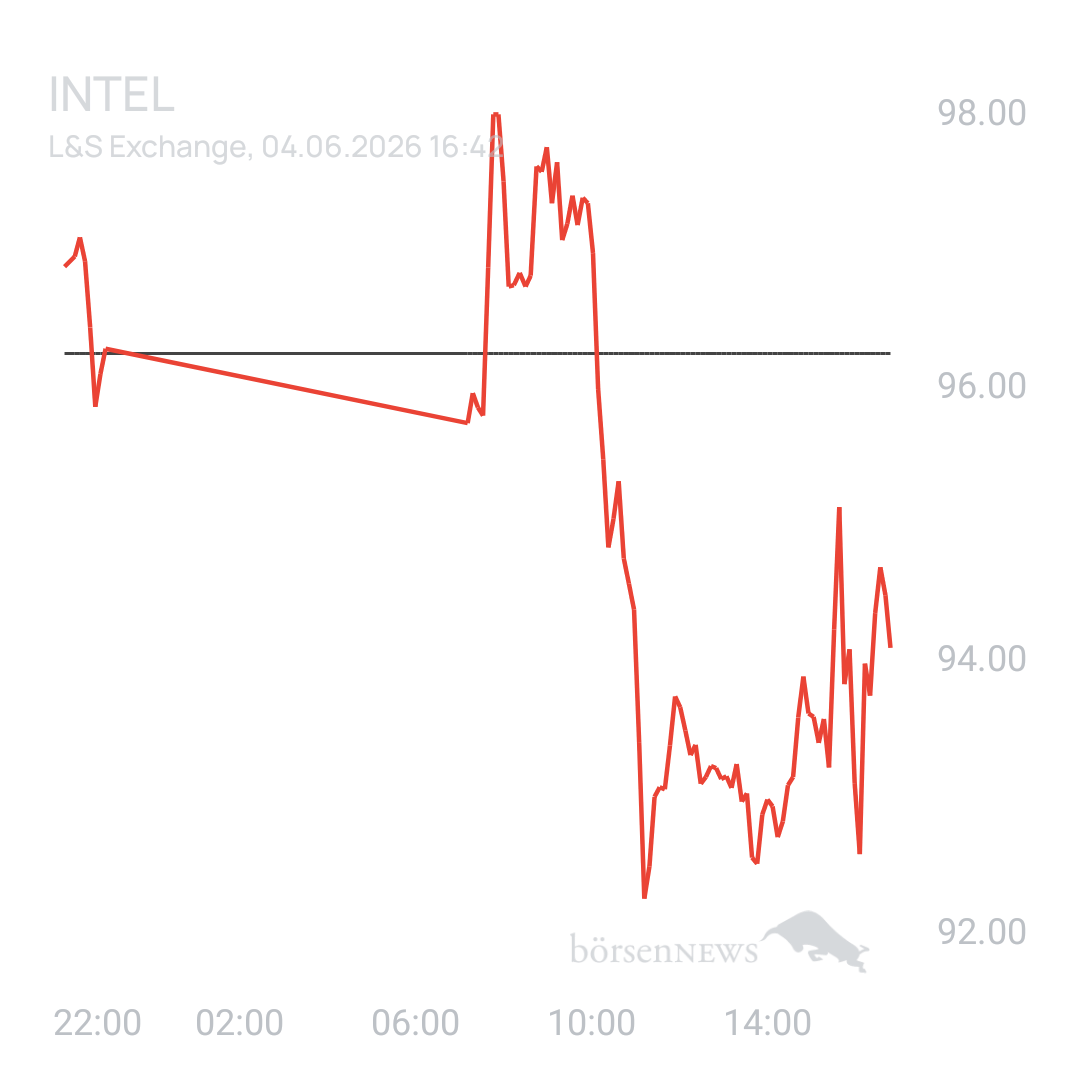 Sicher1 INTEL