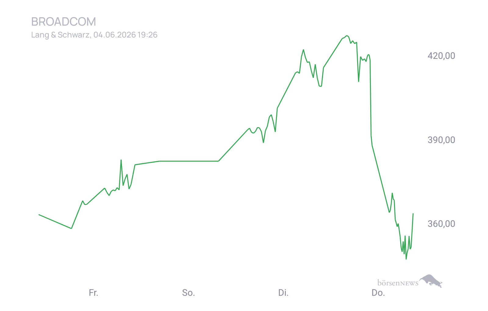 CHRRobin2 Trading- und Aktien-Chat