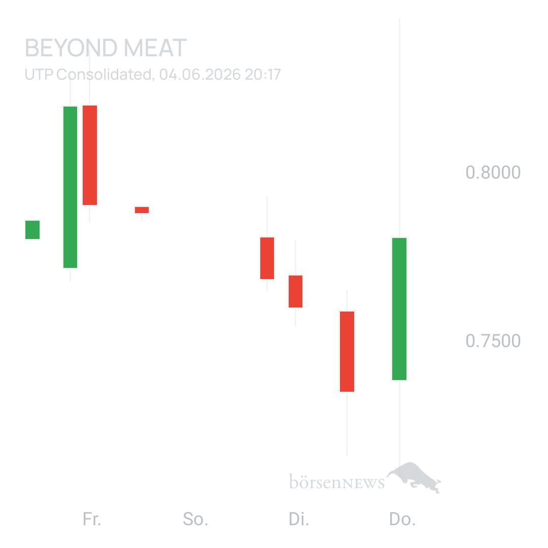 Sicher1 Beyond Meat