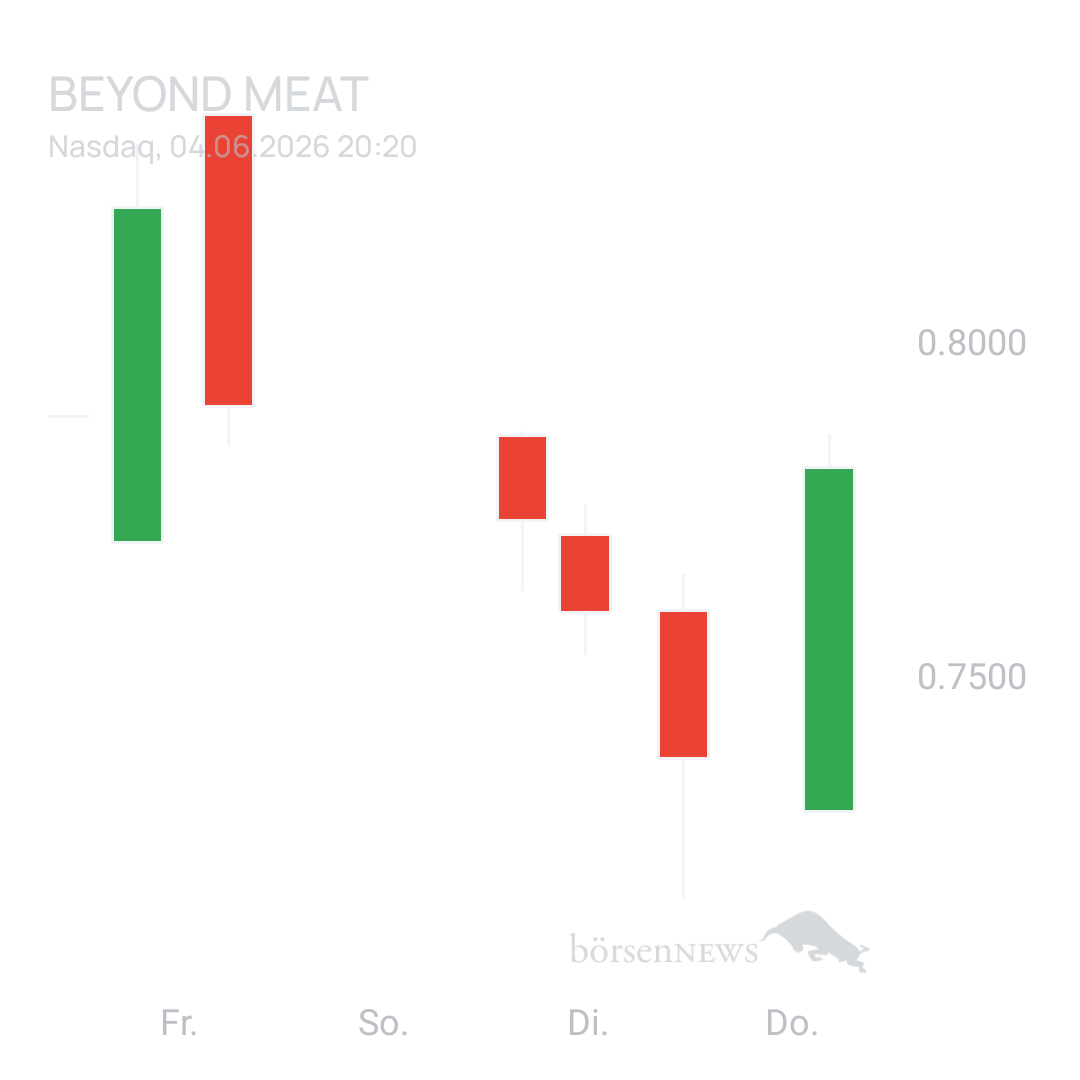Sicher1 Beyond Meat