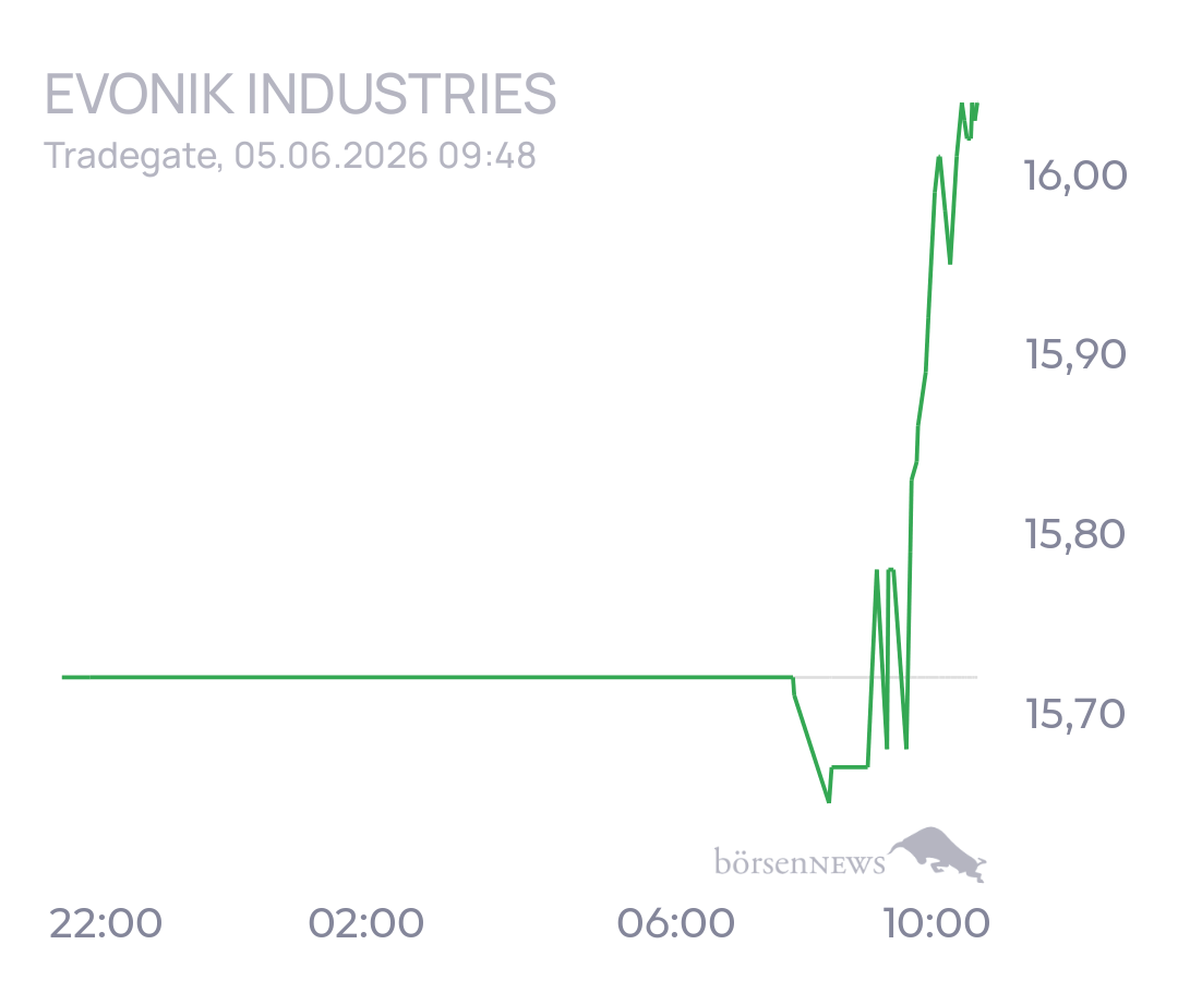 tecATmobile EVONIK INDUSTRIES