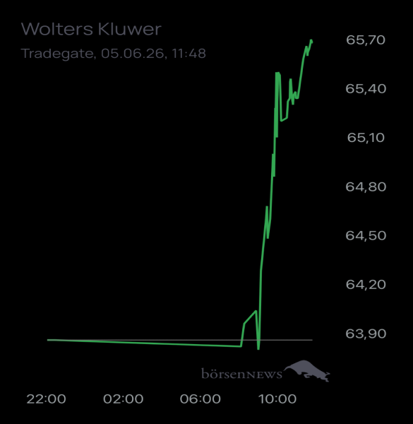 Ännchen für alle, die es ehrlich meinen beim Traden. 