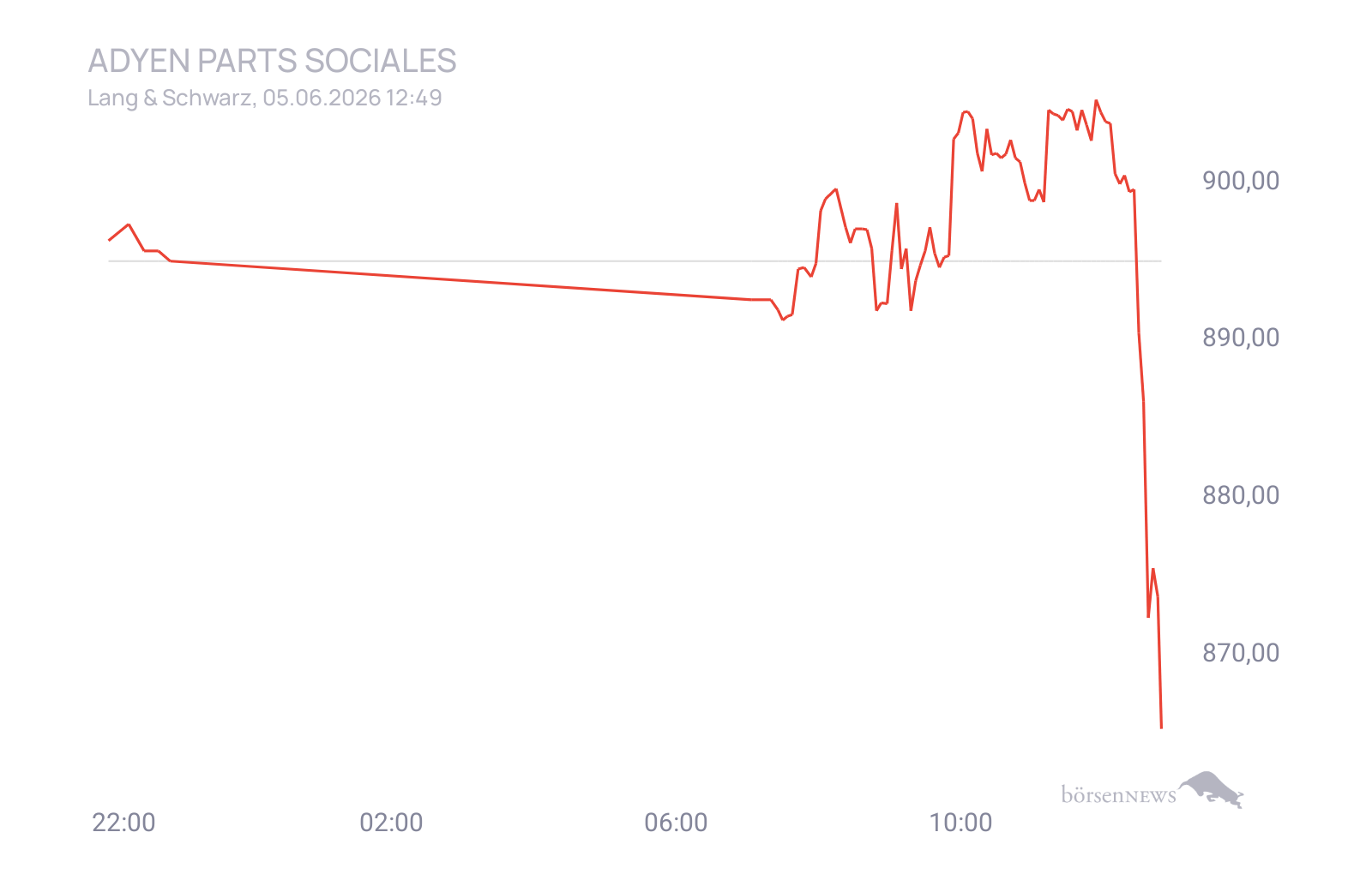 CHRRobin2 Trading- und Aktien-Chat