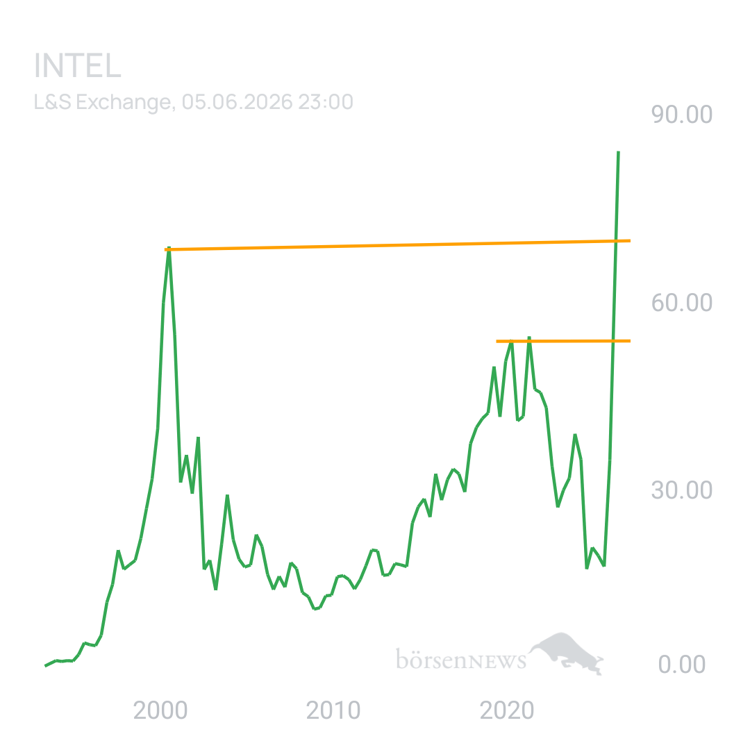 Sicher1 INTEL