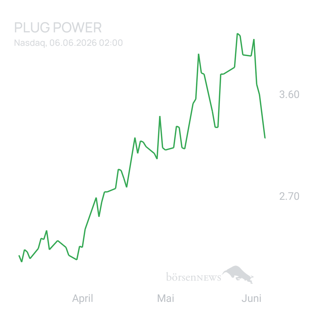 Sicher1 PLUG POWER