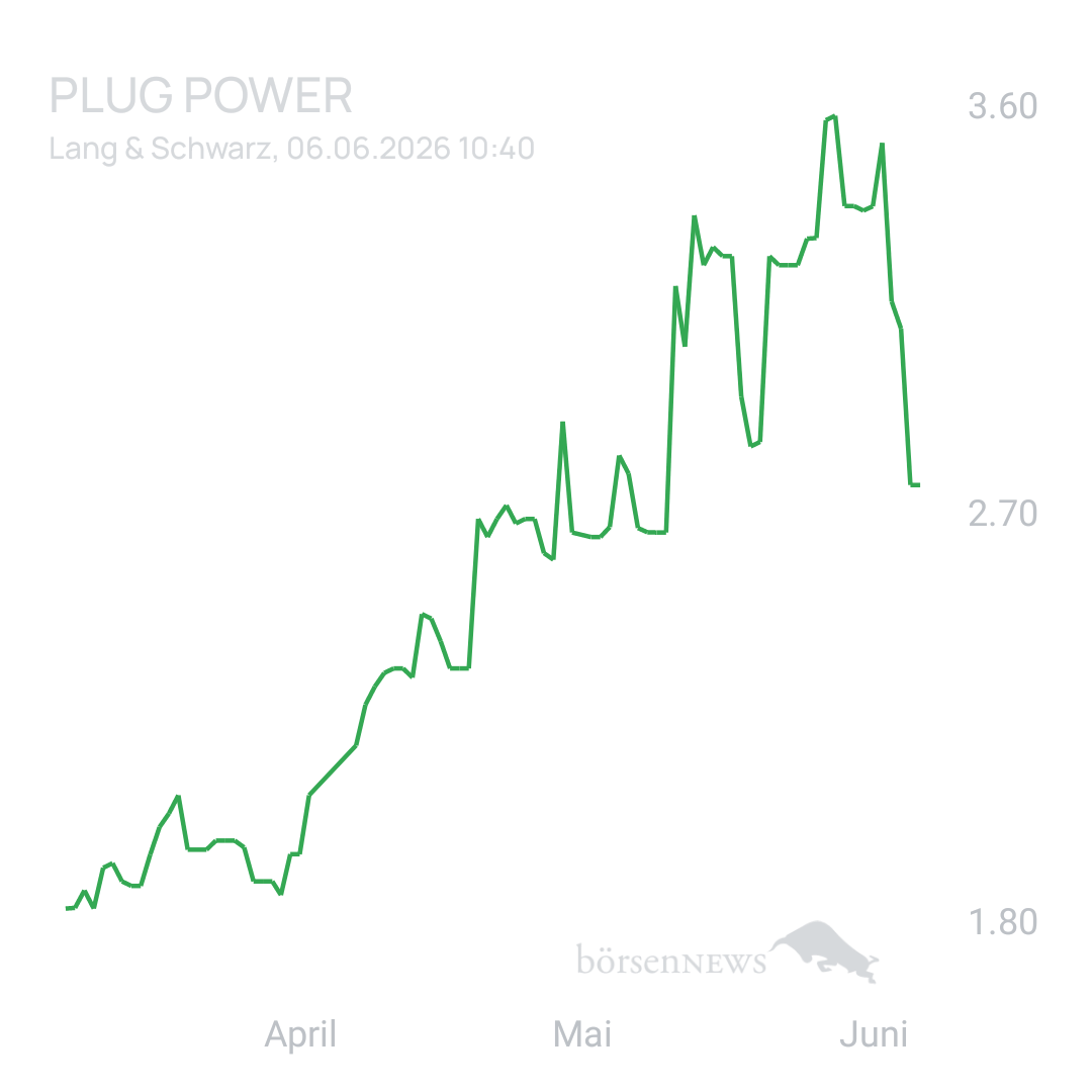 Sicher1 PLUG POWER