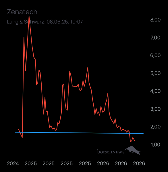Dr.Future Zenatech