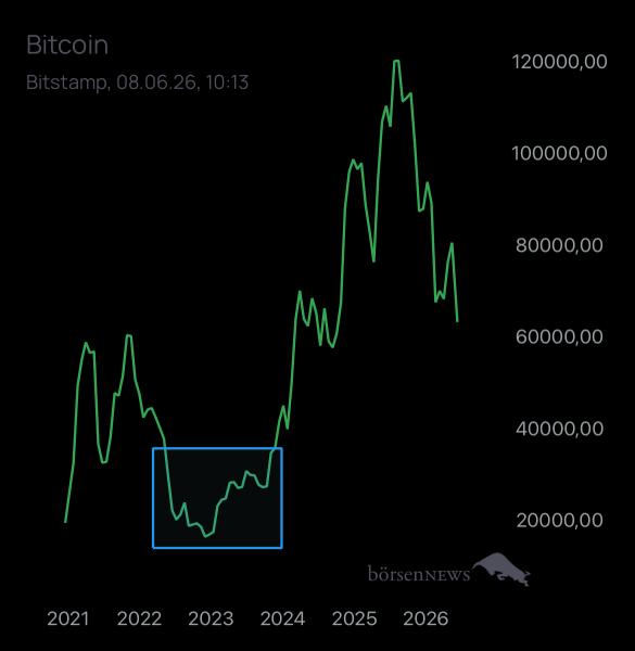 Dr.Future BTC/USD