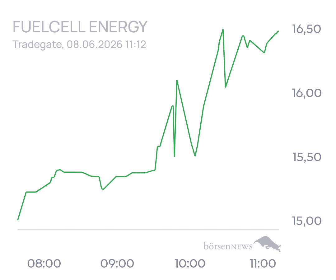 tecATmobile FuelCell Energy Inc Registered Shs